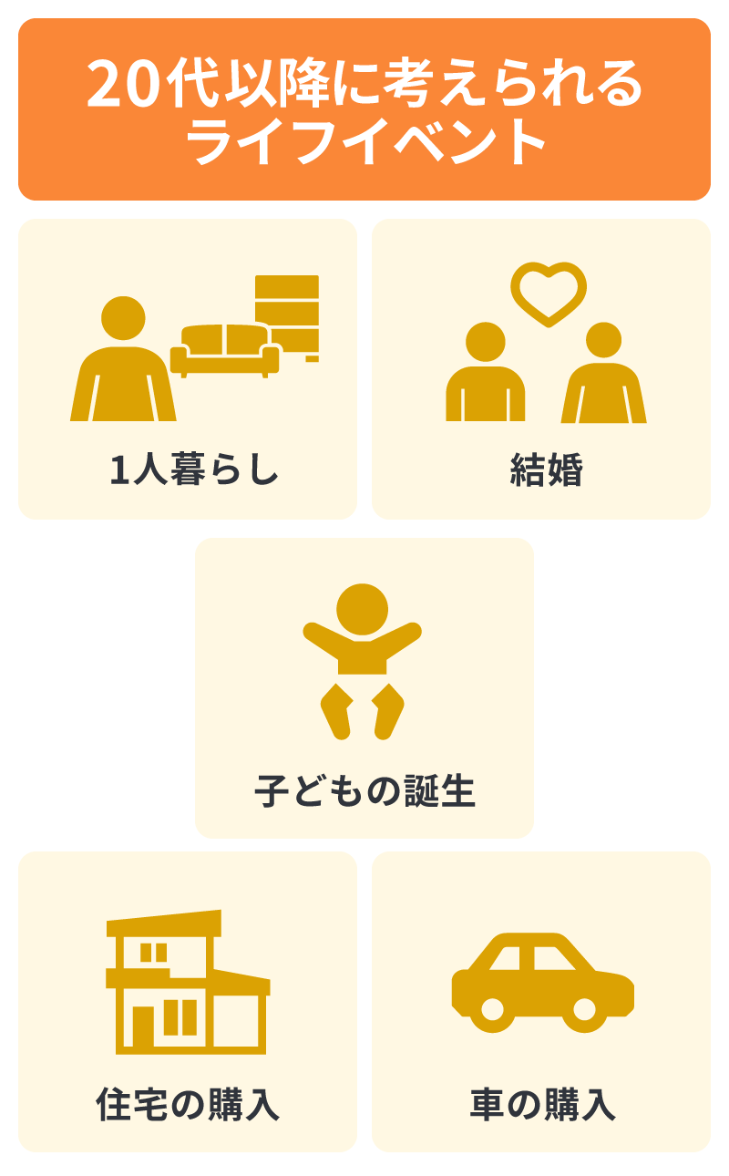 20代以降に考えられるライフイベント