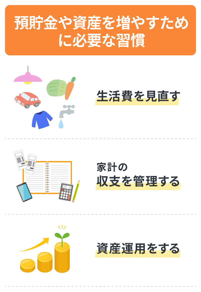 預貯金や資産を増やすために必要な習慣
