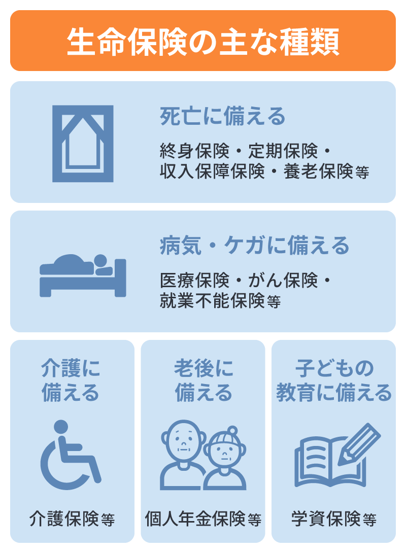 生命保険の主な種類
