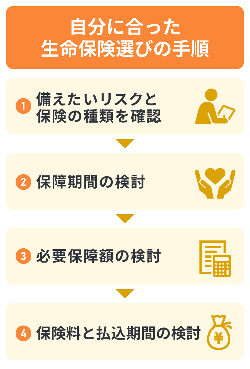 自分に合った生命保険選びの手順