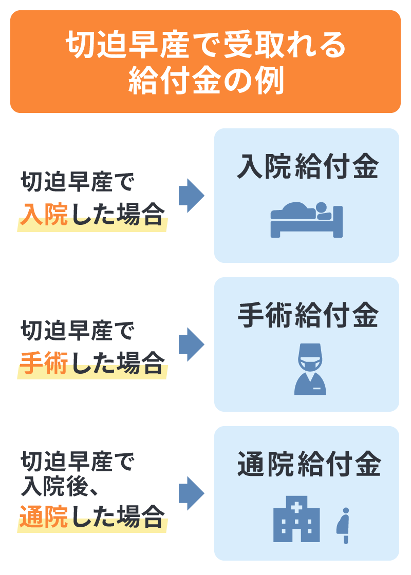 切迫早産で受取れる給付金の例