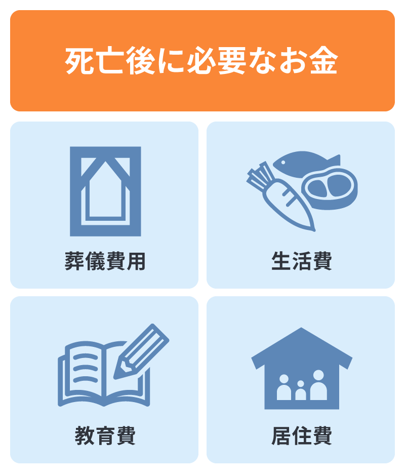 死亡後に必要なお金