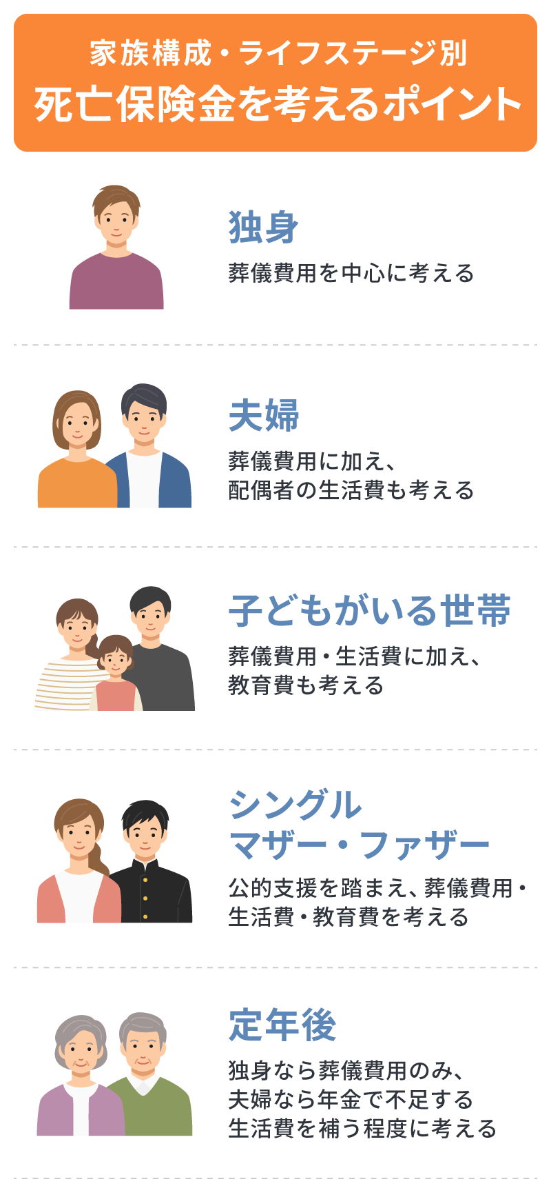 家族構成・ライステージ別 死亡保険金を考えるポイント