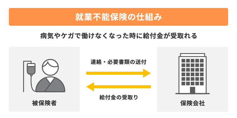 就業不能保険の仕組み