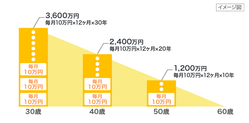 収入保障保険の仕組み