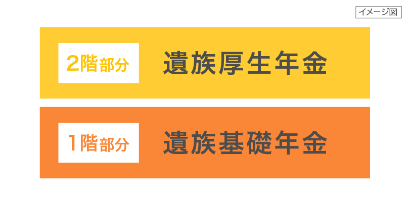 遺族年金のイメージ図