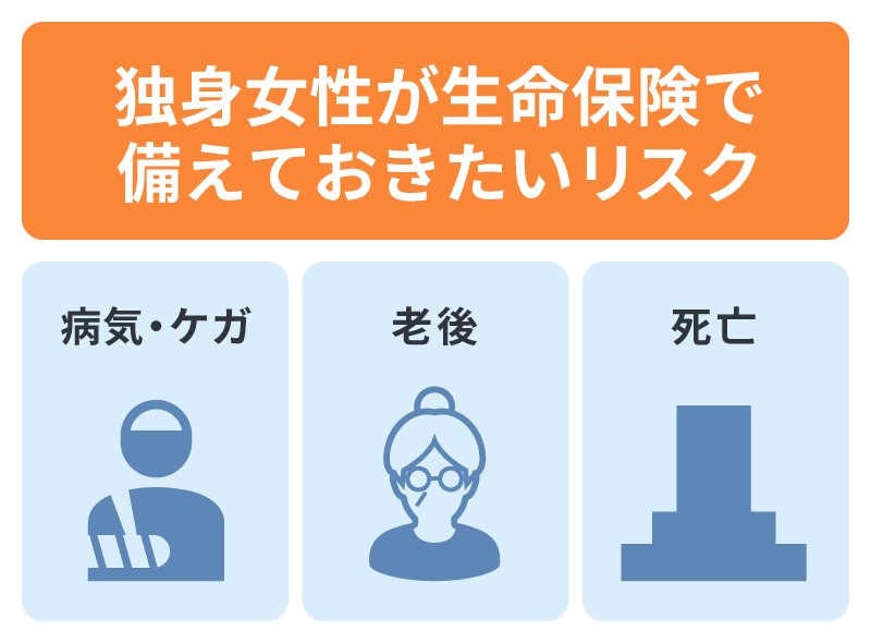 独身女性が生命保険で備えておきたいリスク