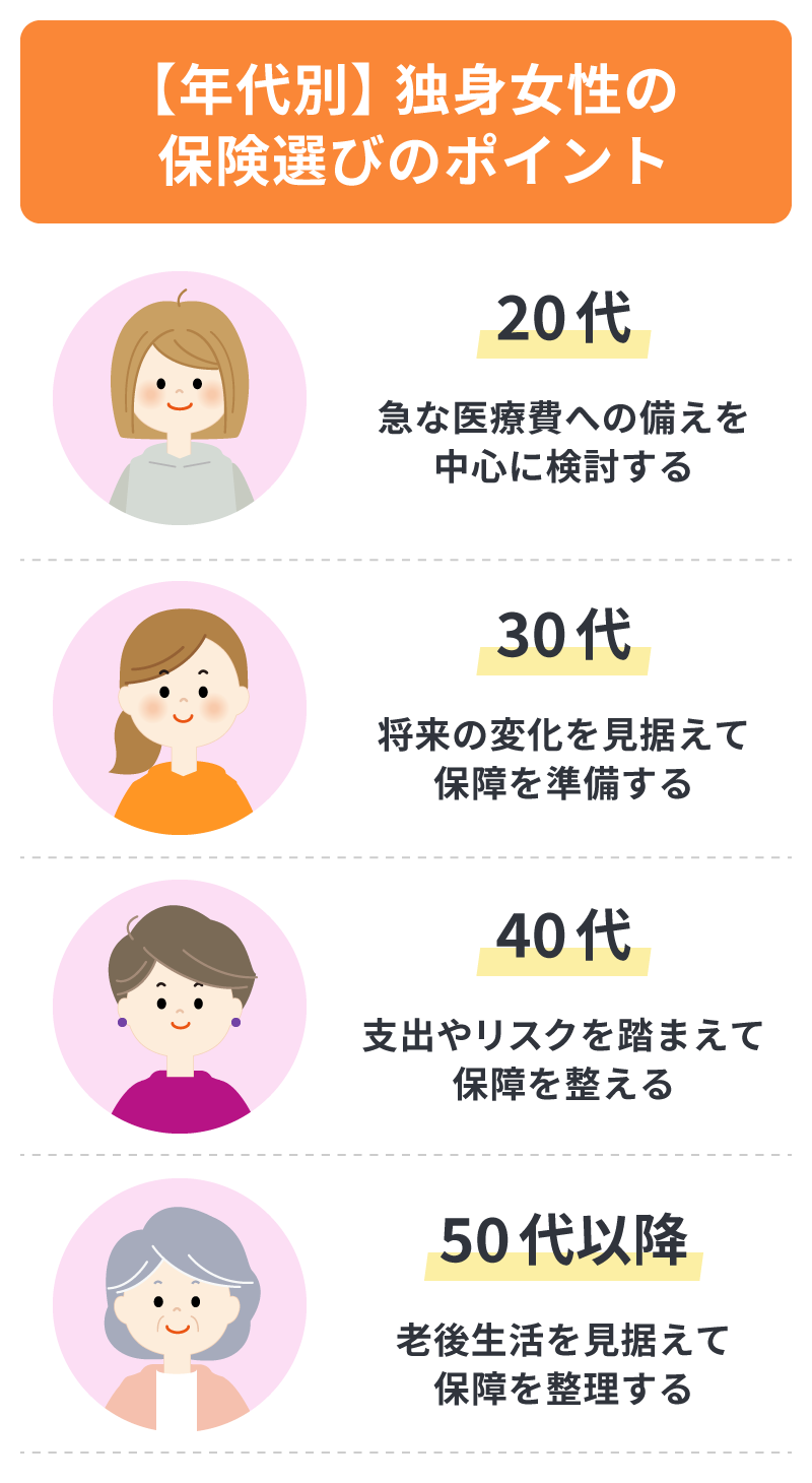 【年代別】独身女性の保険選びのポイント
