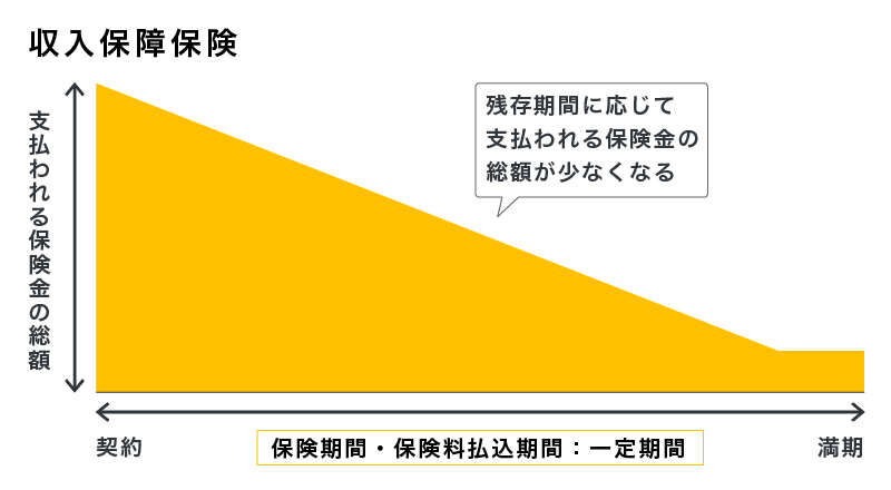 収入保障保険の仕組み