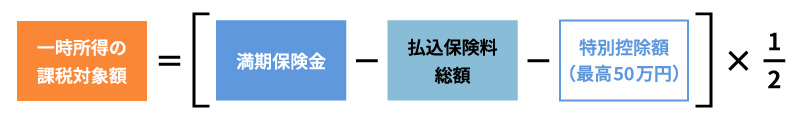 <課税対象額の計算式>【契約者本人が満期保険金を一括で受取る場合】