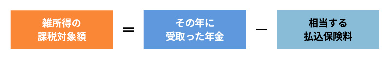 <課税対象額の計算式>【契約者本人が満期保険金を年金形式で受取る場合】