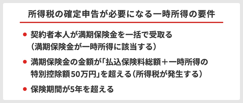 所得税の確定申告が必要になる一時所得の要件