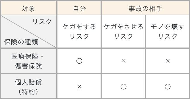 自転車事故のリスクと保険種類