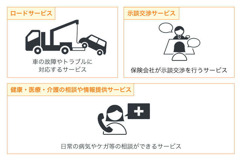 主な自動セットサービス