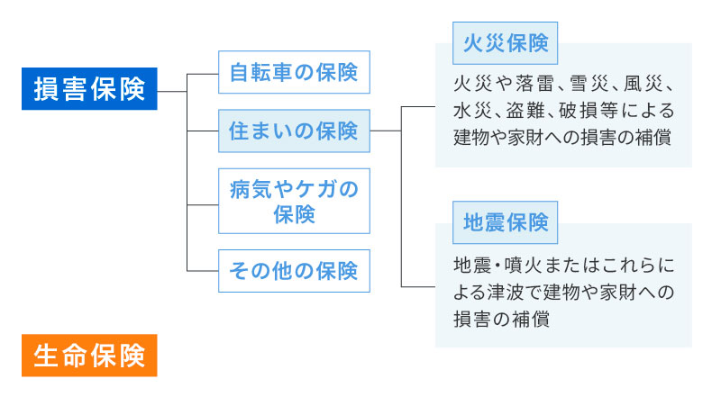 代表的な保険の種類