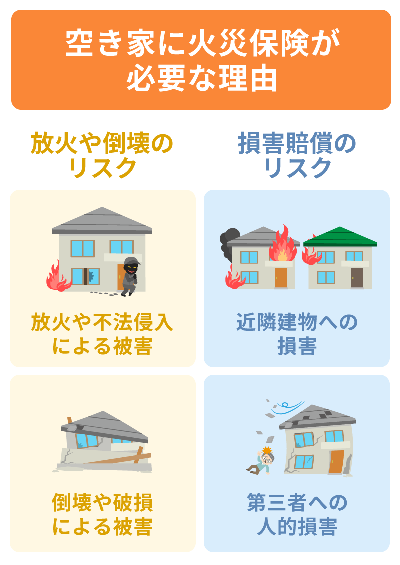 空き家に火災保険が必要な理由