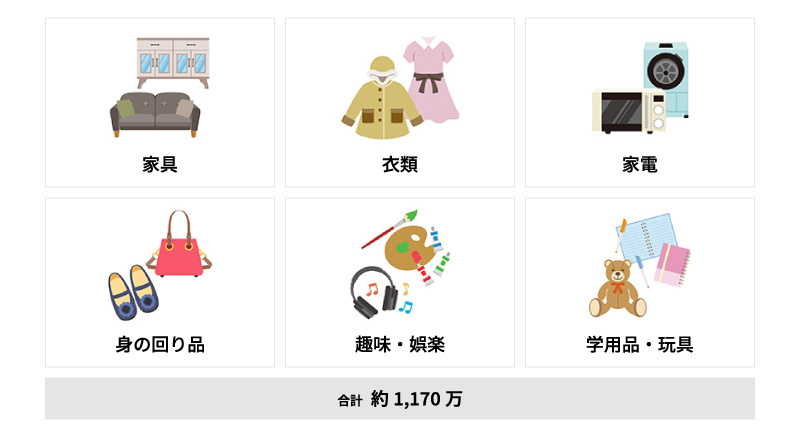 家族の家財を合計した目安