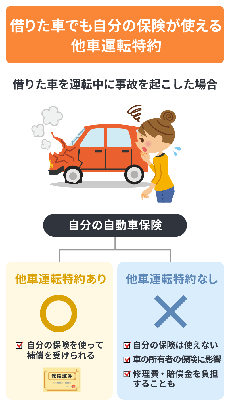 借りた車でも自分の保険が使える他車運転特約