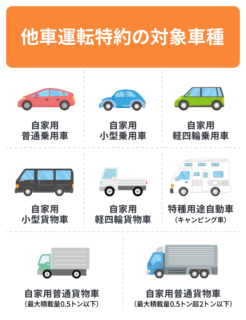 他車運転特約の対象車種