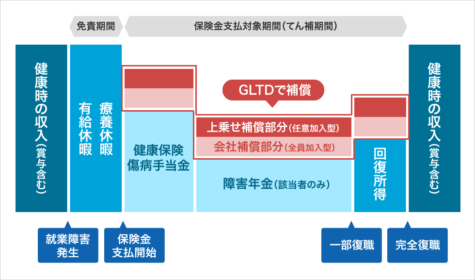 全員加入型+任意加入型のイメージ図