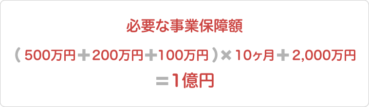 必要な事業保障額