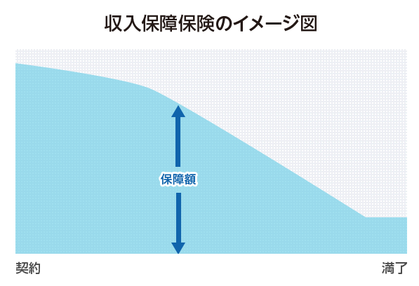 収入保障保険