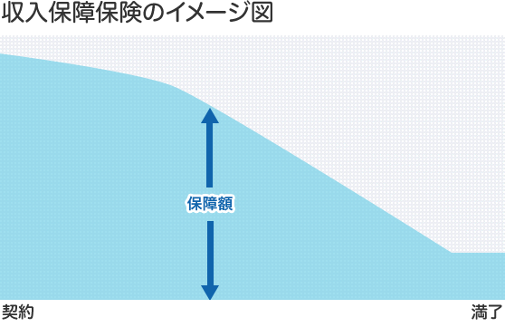 収入保障保険