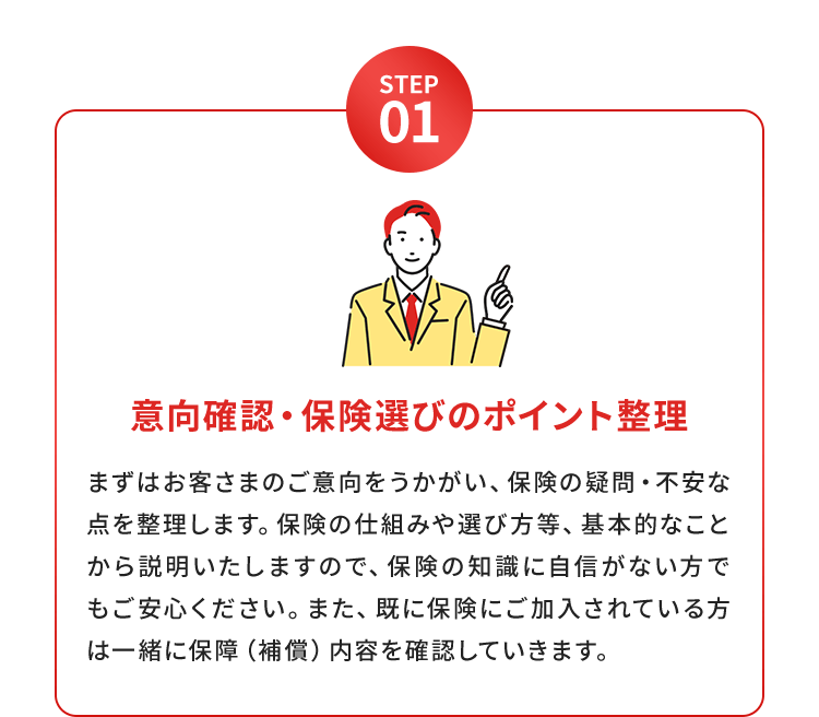 【STEP01：意向確認・保険選びのポイント整理】まずはお客さまのご意向をうかがい、保険の疑問・不安な点を整理します。保険の仕組みや選び方等、基本的なことから説明いたしますので、保険の知識に自信がない方でもご安心ください。また、既に保険にご加入されている方は一緒に保障（補償）内容を確認していきます。