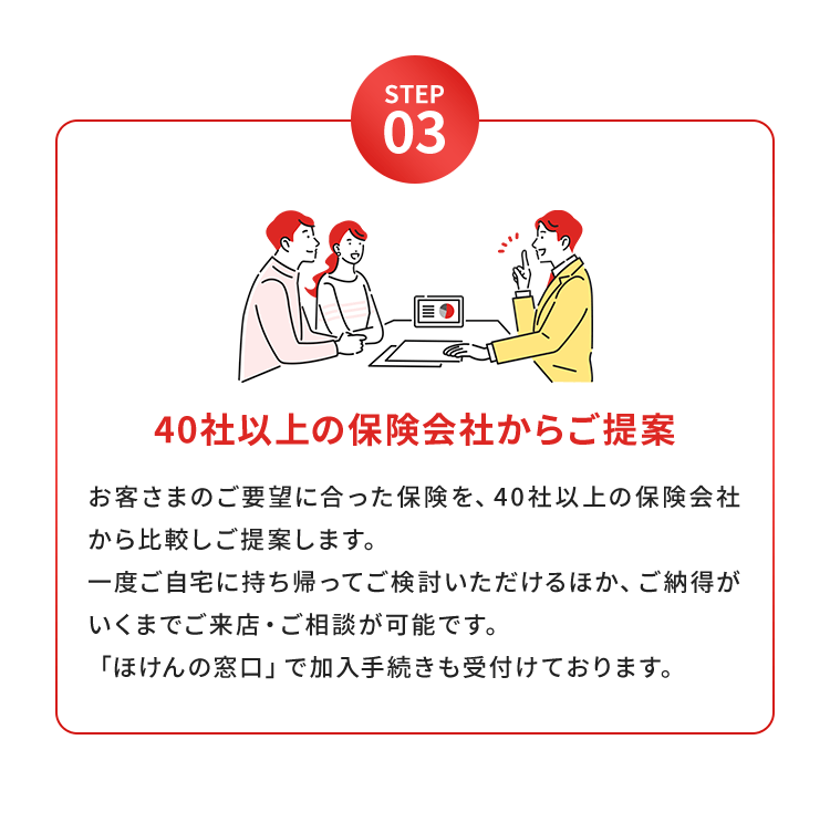 【STEP03：40社以上の保険会社からご提案】お客さまのご要望に合った保険を、40社以上の保険会社から比較しご提案します。一度ご自宅に持ち帰ってご検討いただけるほか、ご納得がいくまでご来店・ご相談が可能です。「ほけんの窓口」で加入手続きも受付けております。