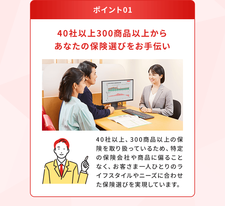 【ポイント01：40社以上300商品以上からあなたの保険選びをお手伝い】40社以上、300商品以上の保険を取り扱っているため、特定の保険会社や商品に偏ることなく、お客さま一人ひとりのライフスタイルやニーズに合わせた保険選びを実現しています。