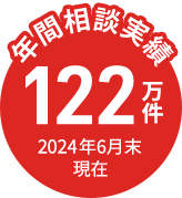 年間相談実績 124万件 2023年6月末現在