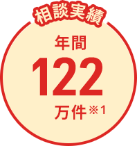 年間相談実績 124万件 2023年6月末現在