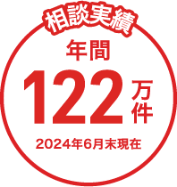 年間相談実績 122万件 2024年6月末現在