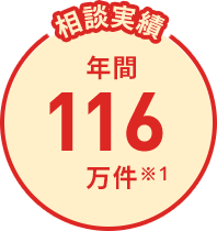 相談実績 年間116万件