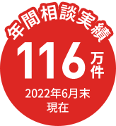 年間相談実績 116万件 2022年6月末現在