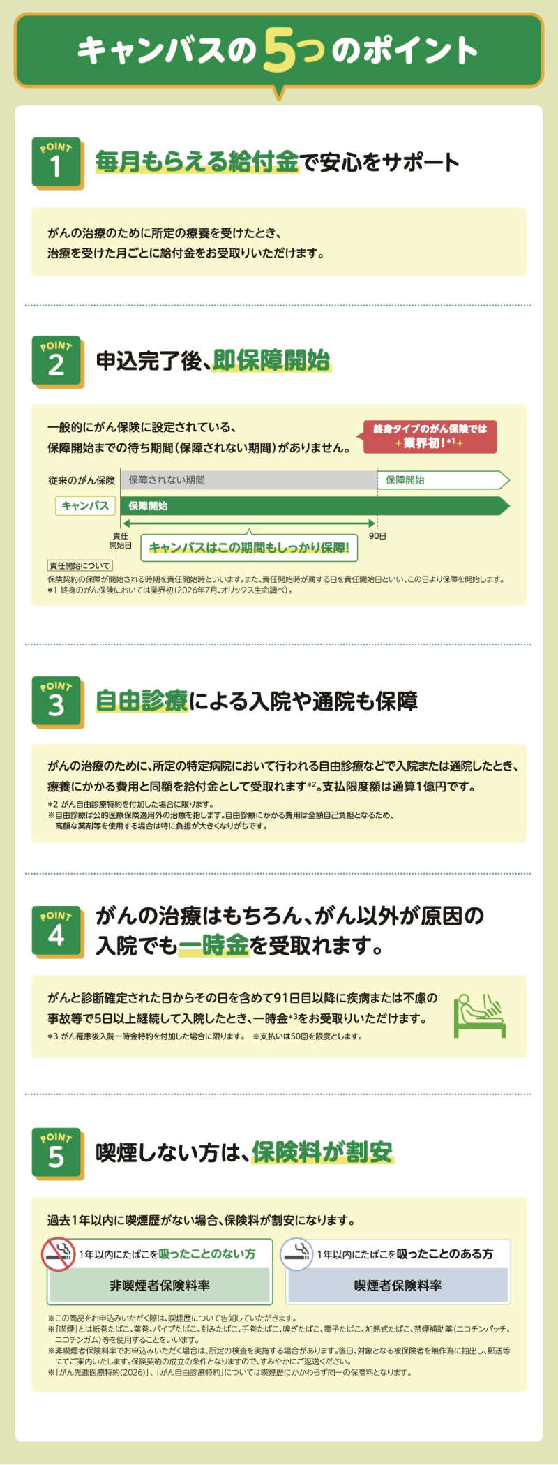 キャンバスの5つのポイント