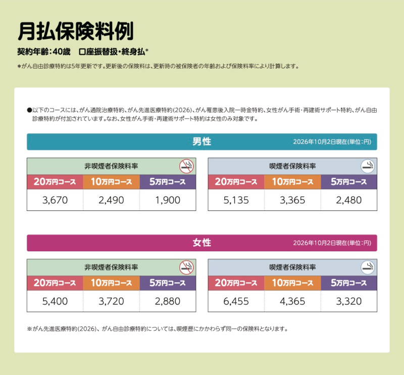 月払保険料例
