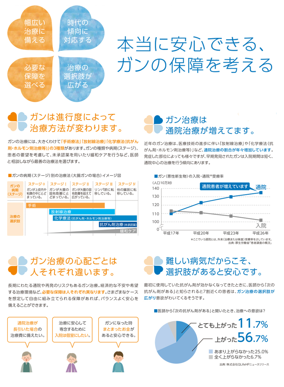 チューリッヒ 解約 簡単解約 チューリッヒ生命の解約方法解説 注意点についても 解約救急車